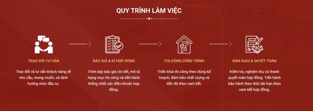 Quy trình làm việc minh bạch và chuyên nghiệp